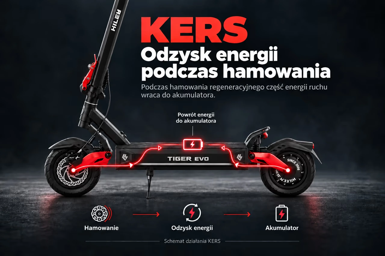 Schemat odzysku energii podczas hamowania